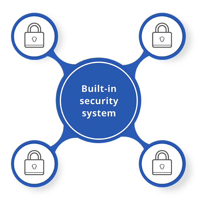 builtin-security-system
